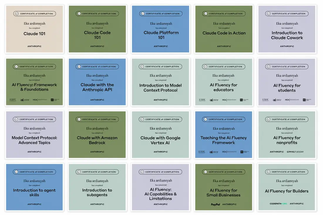 Overview of Anthropic Academy certificates